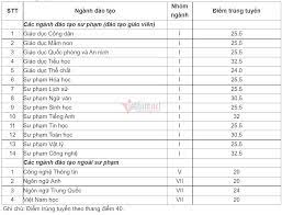 The veston tại trường cao đẳng sư phạm đà lạt, tp.đà lạt; 12mkaed5fhgbym