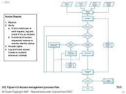 Itil Process Framework__rowe 40