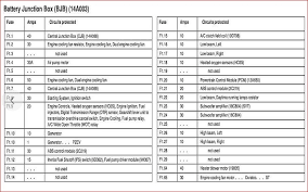 Fuse ampere rating (a) circuits protected 30 10 light switch 31 15 radio 32 15 turn signal hazar flasher 33 20 horn, power seat 34 20 power sunroof 35 7,5 interior lamps, power mirrors 36 7,5 electronic. Under Hood Fuse Box Diagram Needed I Would Like To Know The