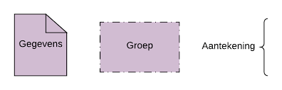 Kies een ophaalmoment en betaal met betaalpas of mobiel bij de winkel. Wat Is Business Process Modeling Notation Lucidchart