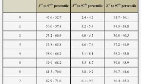 Exhaustive Newborn Baby Weights Chart Baby Weight Chart By