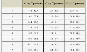 Exhaustive Newborn Baby Weights Chart Baby Weight Chart By