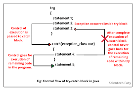 38 Java | How To Handle Array Index Out Of Bounds Exception Using Try And  Catch | By Sanjay Gupta - Youtube