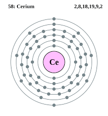 Pin On Chemistry Periodic Table