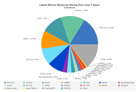 Why Are Bitcoin Miners Struggling To Make A Profit