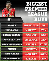 Anger from the supporters, which has been seething for a while now came to a head man utd have identified the borussia dortmund star as their top transfer priority. 11pm Man Utd Transfer News Live Maguire Latest Isco And Bale Offered Pogba 120m Bid Fred Out Of Tour