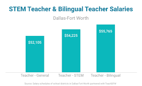 Salary Benefits Teachdfw