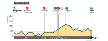 A volta a portugal terá transmissão televisiva assegurada na rtp e voltará a ser organizada pela podium, após um ano de interregno em que foi a federação portuguesa de ciclismo a assegurar a gestão do evento. Antevisao Da 3Âª Etapa Da Volta A Portugal Edicao Especial Camisola Amarela