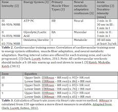 Advanced Program Design Optimizing Performance By Matching