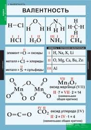 формулы для решения задач по химии 8 9 класс Izuchaem Himiyu Reshaem Himicheskie Zadachi Obuchenie Himii Uroki Matematiki Shkolniki