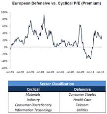 Cyclical Vs Defensive Stocks Equity In A Nutshell