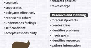 Resume Cheat Sheet Imgur Jobinterviewquestions Job Resume Resume Writing Resume Tips