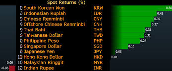 Outlying islands, british virgin islands, u.s. Chinese Yuan Strengthens Past 6 30 Against The Us Dollar