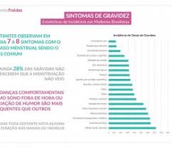 Corrimento Rosado Pode Sinalizar Inicio Da Gravidez