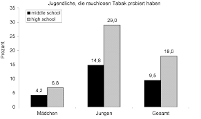Snus is used by placing it under the lips. Https Www Dkfz De De Tabakkontrolle Download Publikationen Rotereihe Rauchlose Tabakprodukte Band6 Pdf