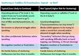 stuttering in toddlers preschoolers whats typical