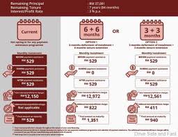 Home loan calculator figures out your home loan emi, interest rate & tenure. 2021 Hire Purchase Moratorium Explained In Detail