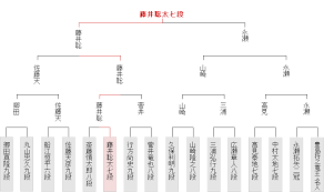 聖(せい)戦(せん) • (seisen) (kyūjitai 聖戰). ç¬¬91æœŸæ£‹è–æˆ¦æ±ºå‹ãƒˆãƒ¼ãƒŠãƒ¡ãƒ³ãƒˆ