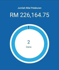 Pilih product nama amanah saham bumiputera 6. Celik Kewangan Posts Facebook