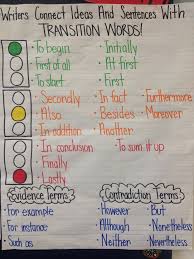 Opinion Writing Transition Words Anchor Chart