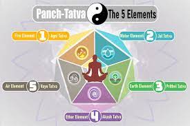 Maybe you would like to learn more about one of these? Panch Tatva Five Elements Of Body Yoga To Balance It Fitsri