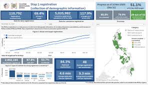 If a national identity card of any citizen is lost or damaged in any way, he/she may apply in prescribed manner to nid wing for a fresh one. National Id Registrations Reach Over 5 Million Cai Ordinario