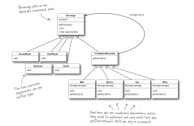Io package many classes use decorator pattern. Functionality Inside Abstract Decorator Class Instead Of Decorators Stack Overflow