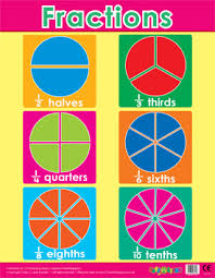 Maths Fraction Shapes Learning School Poster