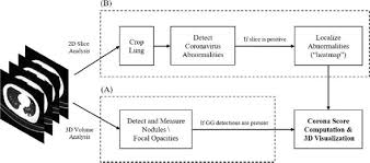 Ai Modeling To Combat Covid 19 Using Ct Scan Imaging Algorithms And Simulations A Study Intechopen