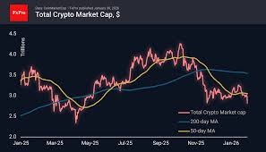 Crypto is looking for support - FxPro News, Financial Market Analytics