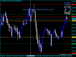 Pin On Free Forex Mt4 Indicators