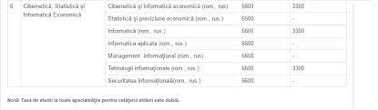 ‣ candidații pentru care pe coloana admis la opt nu apare scris nimic nu sunt admiși în runda 1. Admitere 2016 Tot Ce Trebuie SÄƒ È™tii DacÄƒ Vrei SÄƒ Studiezi La Academia De Studii Economice Asem Diez
