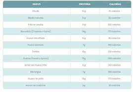 Cuanta Proteina Tiene Una Clara De Huevo Actualizado Febrero 2022