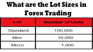 what are the lot sizes in fx market forex trading for