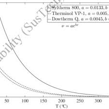 So please help us by uploading 1 new document or like us to download Pdf Heat Transfer Fluids For Parabolic Trough Solar Collectors A Comparative Study
