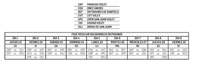 Dec 30, 2020 · voley fechas y fixture confirmado para la liga argentina la primera parte de la temporada irá del 21 al 29 de enero y será todo en paraná, donde se llevará a cabo una burbuja sanitaria. Fixture Liga De Voley Argentina Foto Aclav Noticias De Mar Del Plata Noticias De Mar Del Plata