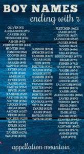 Discover the most famous people for each of the most popular first names starting with the letter r Boy Names Ending In R Arthur Kyler Bear Appellation Mountain