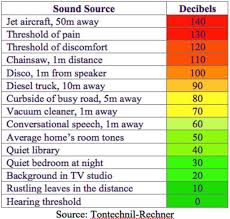 The Sound Of Silence In Search Of Quiet Guestrooms By