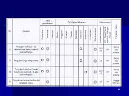 Bagi yang memiliki banyak budget untuk mempekerjakan petugas, hal ini tentu bukanlah hal yang sulit. Persyaratan K3 Teknisi Ppt Download