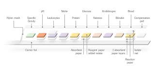 combur test strip