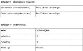 Berikut adalah kadar bayaran bagi pesakit yang mendapatkan rawatan di hospital miri. Caj Bersalin Hospital Kerajaan Dan Hospital Swasta 2019