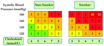 Relative Risk Chart Derived From Score Risk Estimation