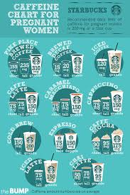 K Cup Caffeine Chart Facebook Lay Chart