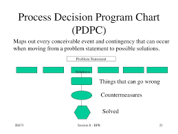Ppt Business Process Reengineering Powerpoint Presentation