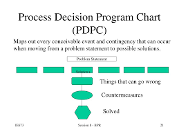 ppt business process reengineering powerpoint presentation