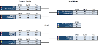 Uefa champions league tv schedule, time, dates, live stream, bracket: Europa League Knockout Stage Finals Ffs Uefa