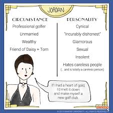 Jordan Baker In The Great Gatsby Gatsby Book The Great Gatsby Characters The Great Gatsby Questions