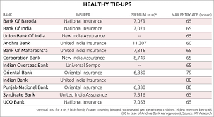 health plans by banks work well for those with high risk