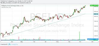 megatrade101 com psei record high at 8448 has legs