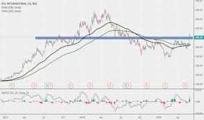 Kec Stock Price And Chart Nse Kec Tradingview India